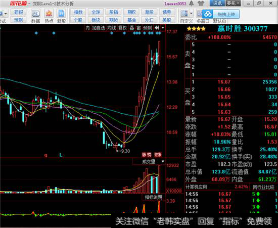 赢时胜K线走势图
