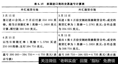 美国进口商的交易盈亏计算表
