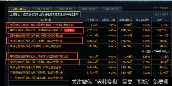 各大股东持仓明细
