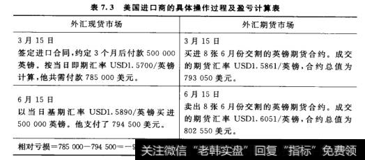 美国进口商的具体操作过程及盈亏计算表