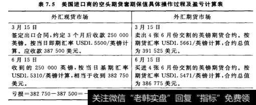 美国进口商的空头期货套期保值具体搡作过程及盈亏计算表