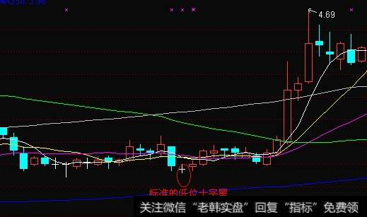 低位十字星是什么意思？高位十字星是什么意思？