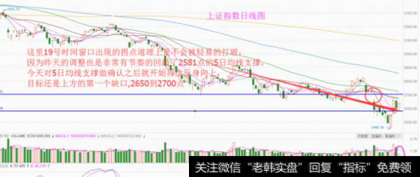 魏宁海10月24日午评：行情初始震荡筑底