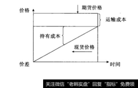 高差的构成、高差的变化示意图