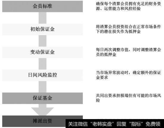 对于期货交易风险应该如何进行外部控制？