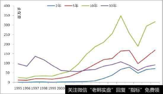 期货交易是什么？期货套期保值交易包括哪些内容？