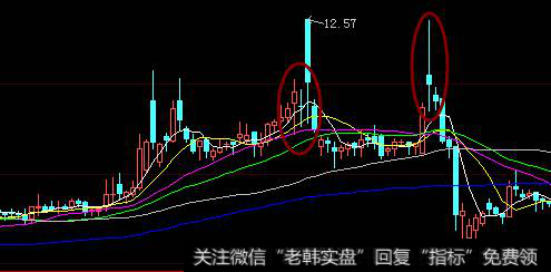 十字星选股要点是什么?十字星常见的形态有哪些?
