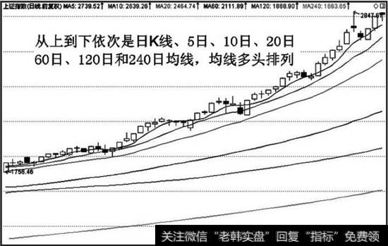 多头排列