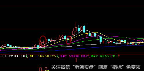 十字星选股要点是什么?十字星常见的形态有哪些?