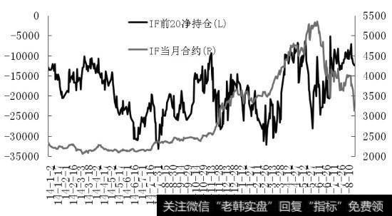 详细分析期货交易套期保值有哪些风险与权益？