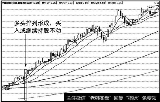 多头排列，持仓不动