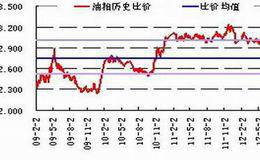 对冲套期保值交易是什么？期货对冲交易中应注意哪些问题？