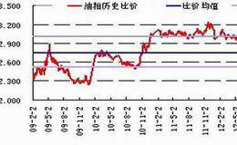 对冲套期保值交易是什么？期货对冲交易中应注意哪些问题？