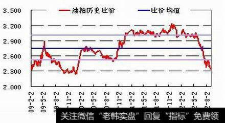 对冲套期保值交易是什么？期货对冲交易中应注意哪些问题？