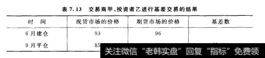 交易商甲、投资者乙进行基差交易的结果