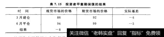 投资者甲套期保值的结果