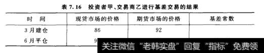 投资者甲、交易商乙进行基差交易的结果