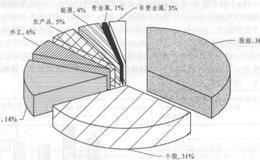 期货交易的起源是什么？期货市场的发展怎么样？