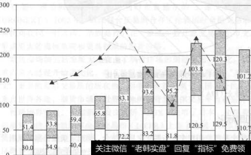 期货交易的起源是什么？期货市场的发展怎么样？