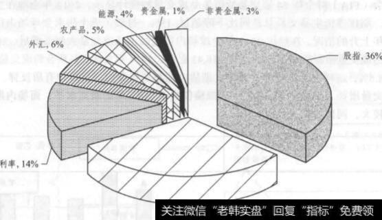 期货交易的起源是什么？期货市场的发展怎么样？