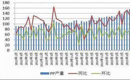 怎样对期货投机行市进行正确分析？