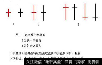 十字星的意义是什么？操作十字星时注意要点有哪些？