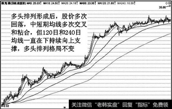 股价和中短期均线交叉、粘合甚至短暂的空头排列.不影响整体上的多头排列