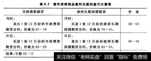 套利者跨商品套利交易的盈亏计算表