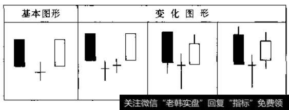 K线十字星是说什么？早晨十字星和黄昏十字星的使用技巧是什么？