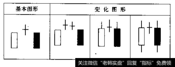 K线十字星是说什么？早晨十字星和黄昏十字星的使用技巧是什么？
