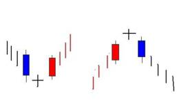 K线十字星什么意思？红十字星与绿十字星代表什么？