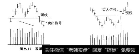 双重顶型