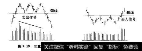 三重顶型