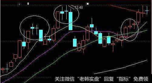 什么是双十字星？<a href='/cgjq/289591.html'>什么是股票</a>底部双十字星<a href='/kxianrumen/289578.html'>k线</a>？