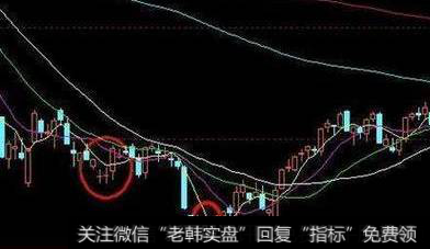 什么是双十字星？什么是股票底部双十字星k线？