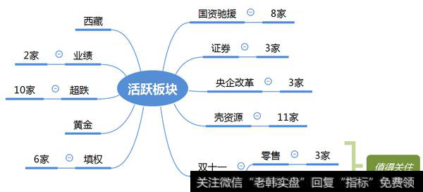 市场热点梳理图