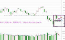 多空将陷僵持，再出手需看一信号
