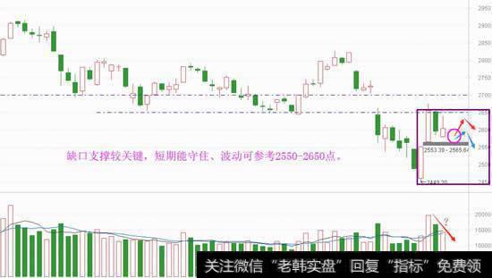 多空将陷僵持，再出手需看一信号