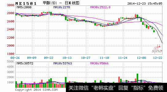 协议平仓包括哪些内容？