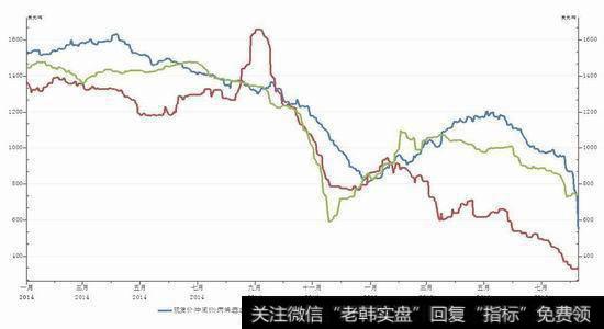 在布局交易所定点库时要注意哪些问题？