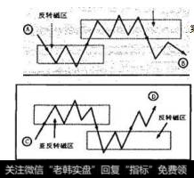 如图8-3所示.一个向上的反转磁区