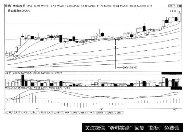 低端T字形K线的长下影线，代表空方的主导权已被多方夺取，后市涨