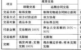 以铜期货为例来说明期货合约的杠杆效应