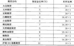 以“万群”为例说明期货有着巨大的杠杆效应