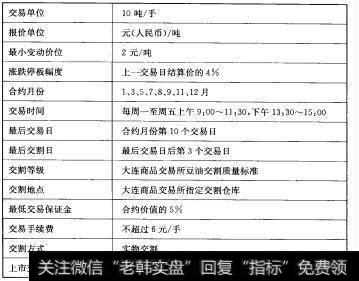 2-4 豆油期货合约规格