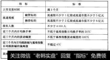 2-6 股票作为融资融券标的的基本条件