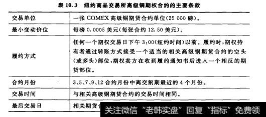 纽约商品交易所离级镧期权合约的主要条款
