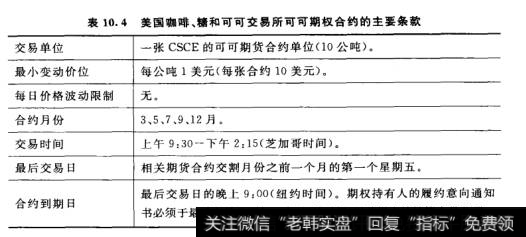 美国咖啡、糖和可可交易所（CSCE）的可可期权合约