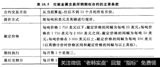 伦敦金属交易所铜期权合约的主要条款