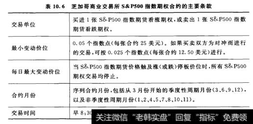芝加哥商业交易所S&P500指数期权合约的主要条款